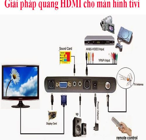 Giải pháp quang HDMI cho màn hình tivi