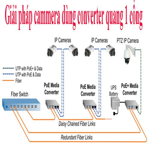 Giải pháp cammera dùng converter quang 1 cổng quang 8 cổng lan