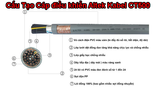 Cáp điều khiển Altek Kabel CT5008G
