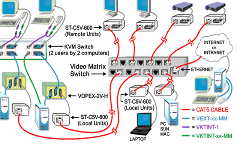 sơ đồ kết nối kvm