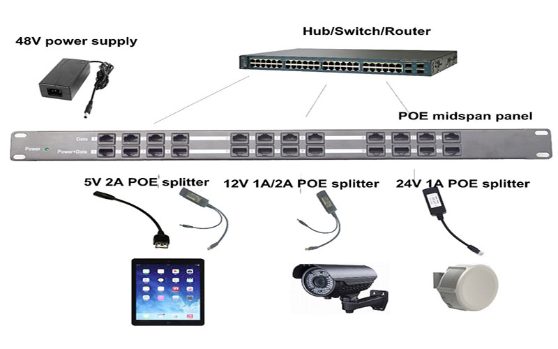 Sơ đồ kết nối swicth và patch panel