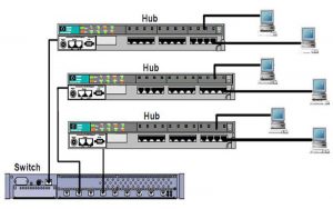 HUB, SWITCH, ROUTER thông tin chi tiết cần biết về các dòng sản phẩm